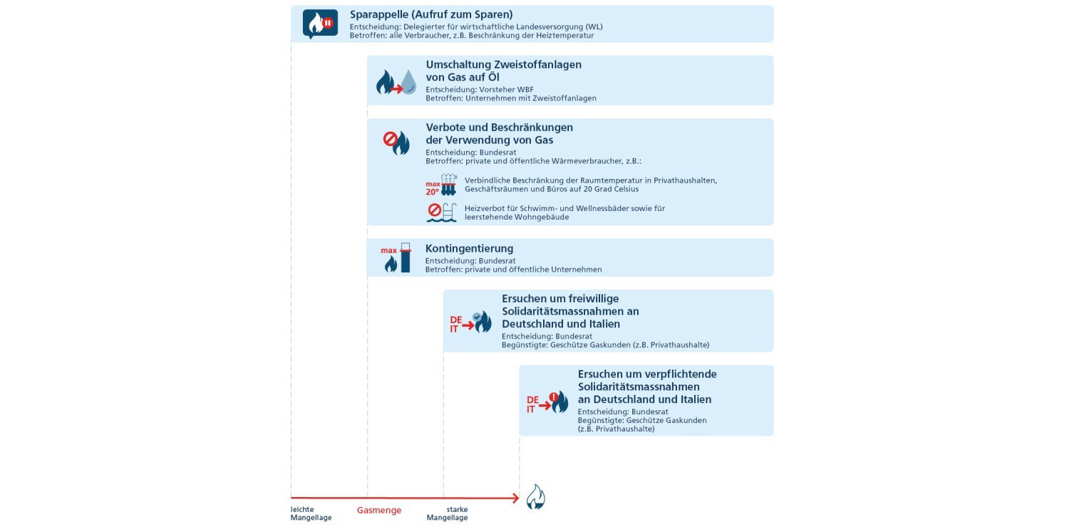 Wenn-das-Gas-knapp-wird